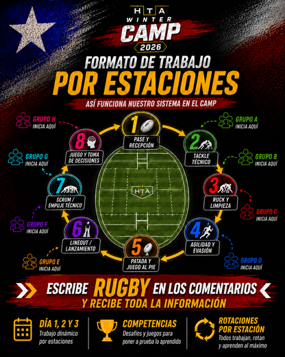 Highlander Rugby Camp By HTA, 10, 11 y 12 de Julio