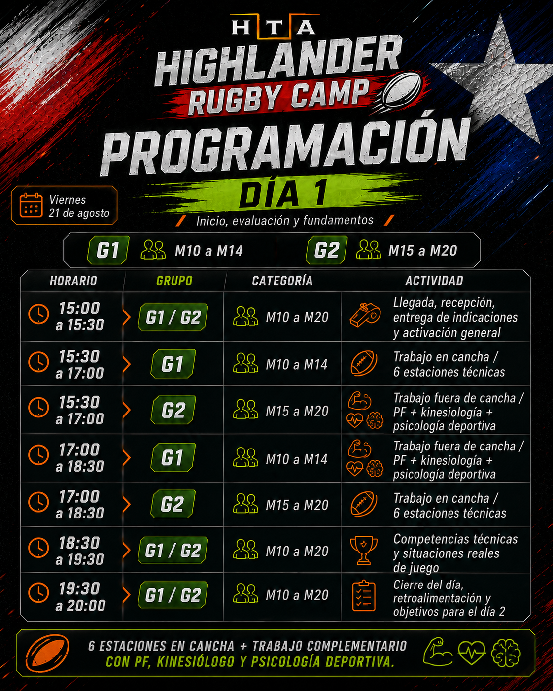 Highlander Rugby Camp By HTA, 21, 22 y 23 de Agosto