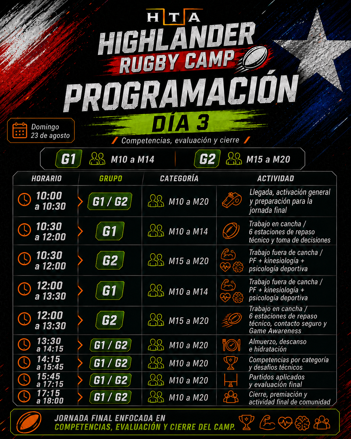 Highlander Rugby Camp By HTA, 21, 22 y 23 de Agosto